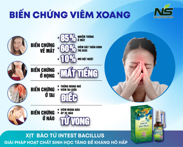 Biến Chứng Viêm Xoang