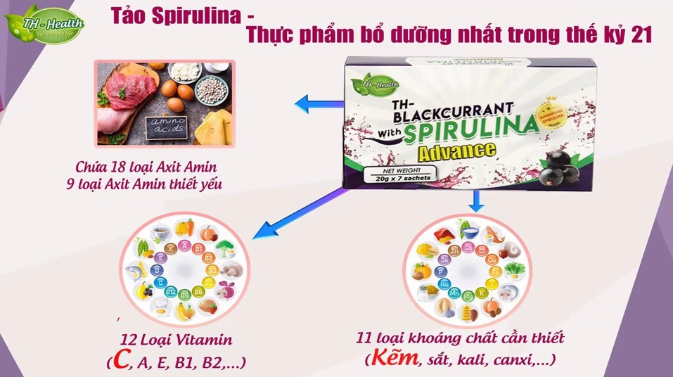 Tảo Spirulina TH Health - Thực phẩm bổ dưỡng nhất trong thế kỉ 21 - TH-Blackcurrant with Spirulina Advance