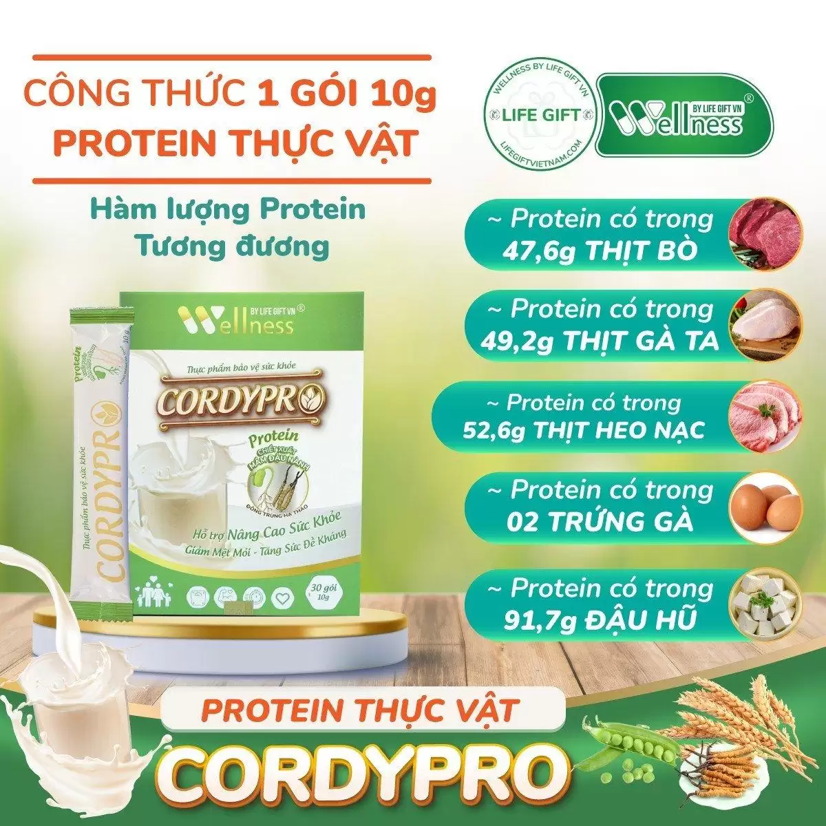 Công Thức 1 Gói Protein Thực Vật Cordypro Tương đương Với Thực Phẩm Thông Thường