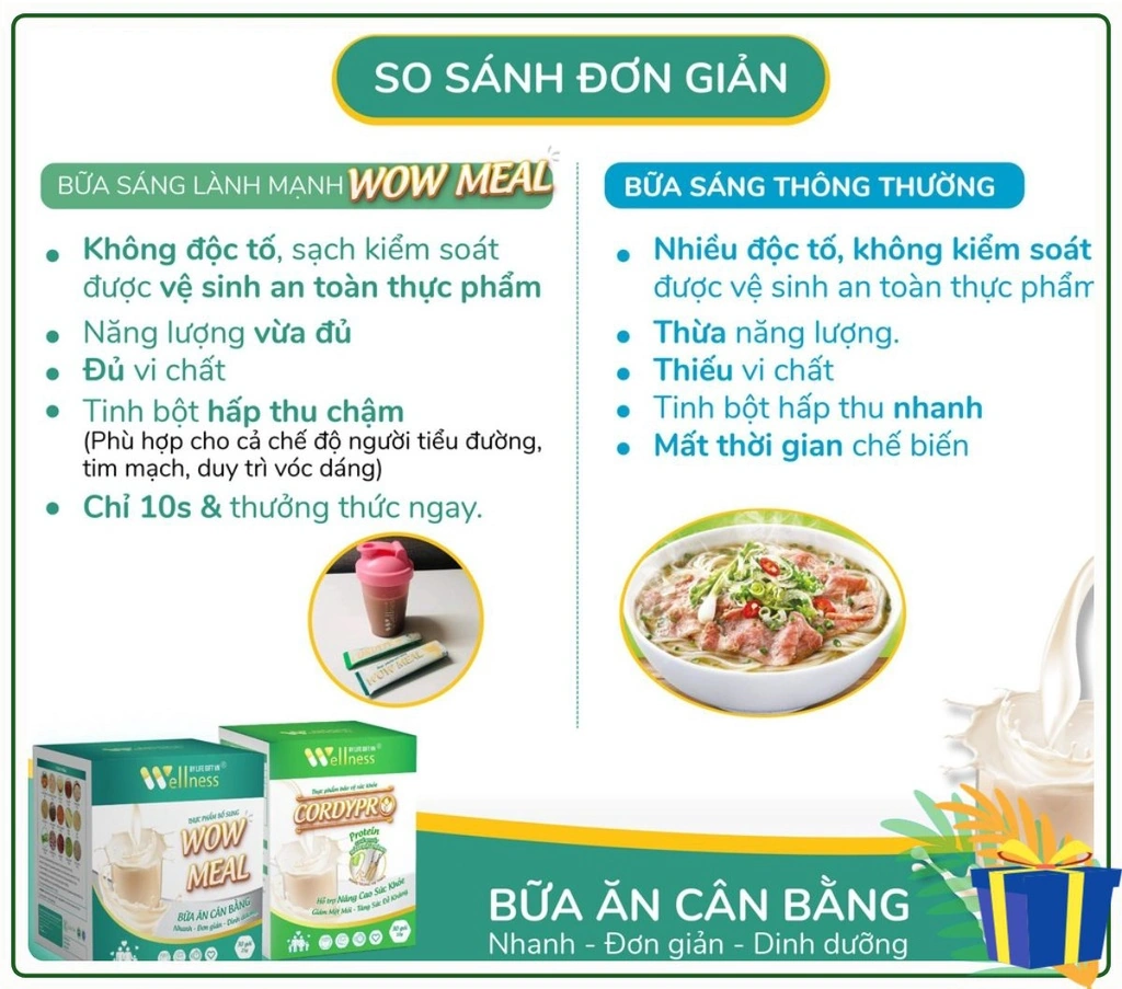 So sánh đơn giản giữa bữa sáng thông thường với bữa sáng lành mạnh WOW MEAL - Dropbiz