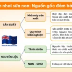 Viên Nhai Sữa Non Kiwi Golden Kiwi Colostrum Milk Tablets 24igg, Nguồn Gốc đảm Bảo - Dropbiz