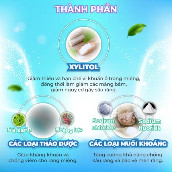 Thành Phần Xịt Răng Miệng Pharphap Dental Kids 30ml (jp Natural) - Dropbiz