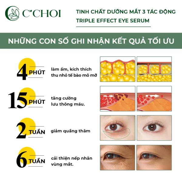 Hiệu Quả Sử Dụng Tinh Chất Dưỡng Mắt 3 Tác động C’choi - Triple Effect Eye Serum - Punar - Dropbiz