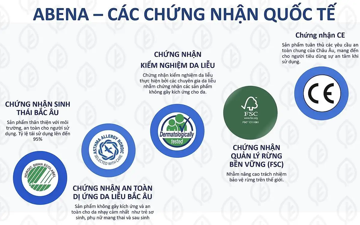 Thương Hiệu Abena Và Các Chứng Nhận - Dropbiz