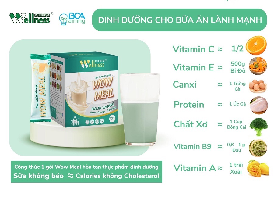 Công thức 1 gói Thực phẩm bổ sung dinh dưỡng WOW MEAL với bữa ăn thông thường - Dropbiz