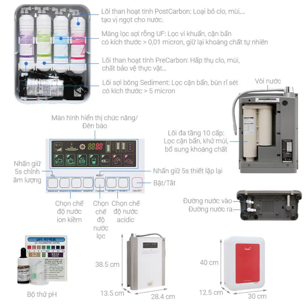 Cấu Tạo Máy Lọc Nước Pi Ionpia