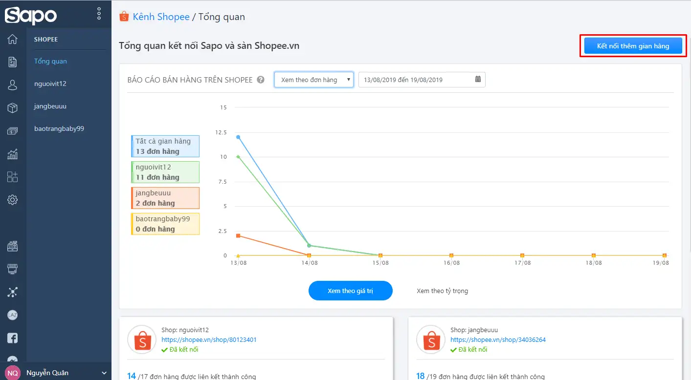 Giảm 50% chi phí quản lý nhiều gian hàng Shopee chỉ với 4 bước trên Sapo GO