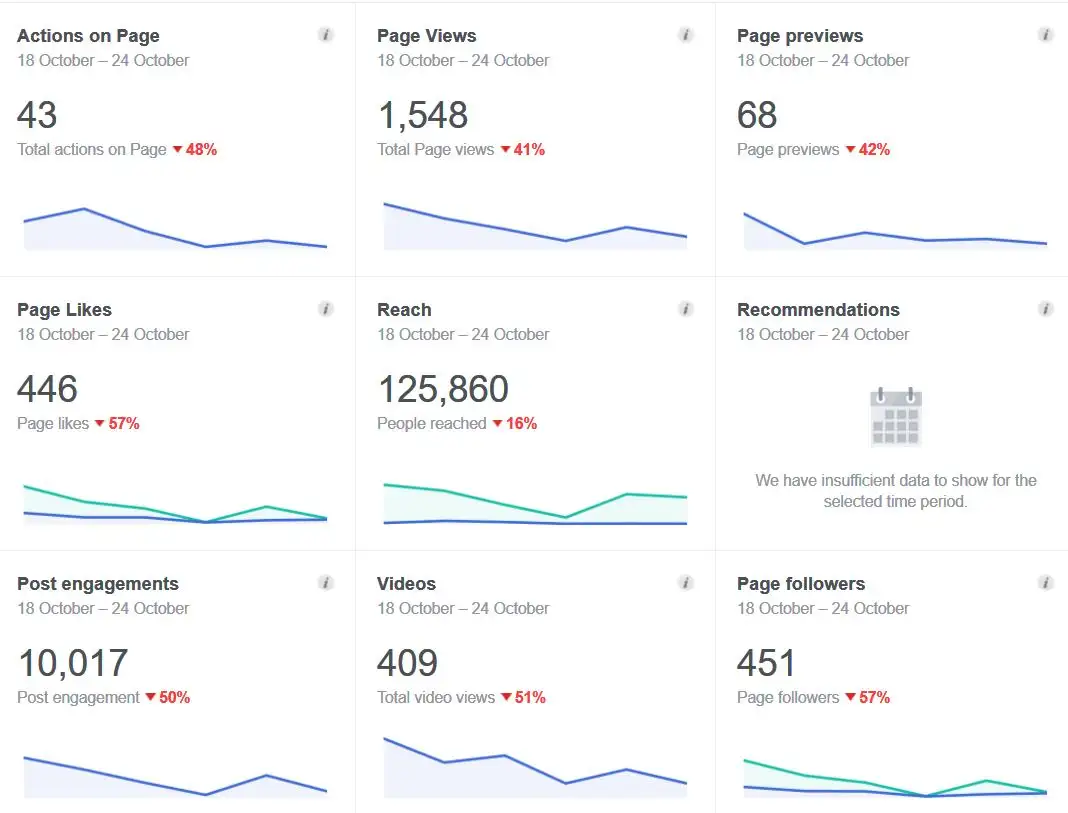 Facebook Ads, cách làm nội dung và chăm Page gọn gàng, sạch sẽ