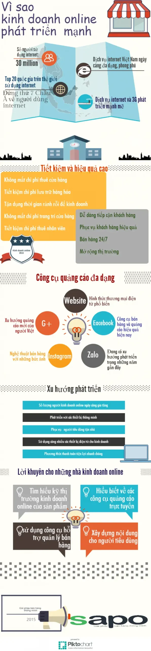 Vì sao kinh doanh online đang là xu thế phát triển?