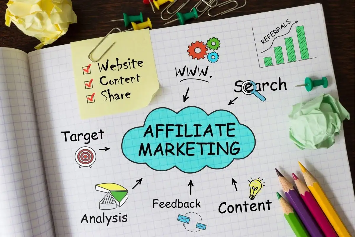 Affiliate Marketing La Gi